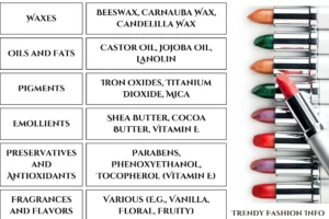 Core Ingredients of Lipstick